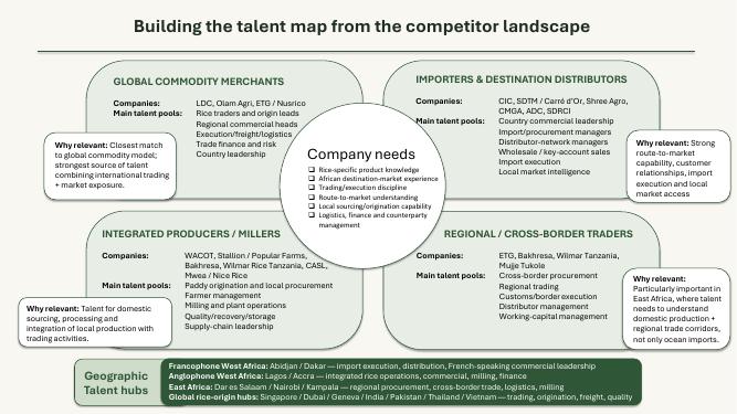 Slide showing how the talent map is built from the competitor landscape